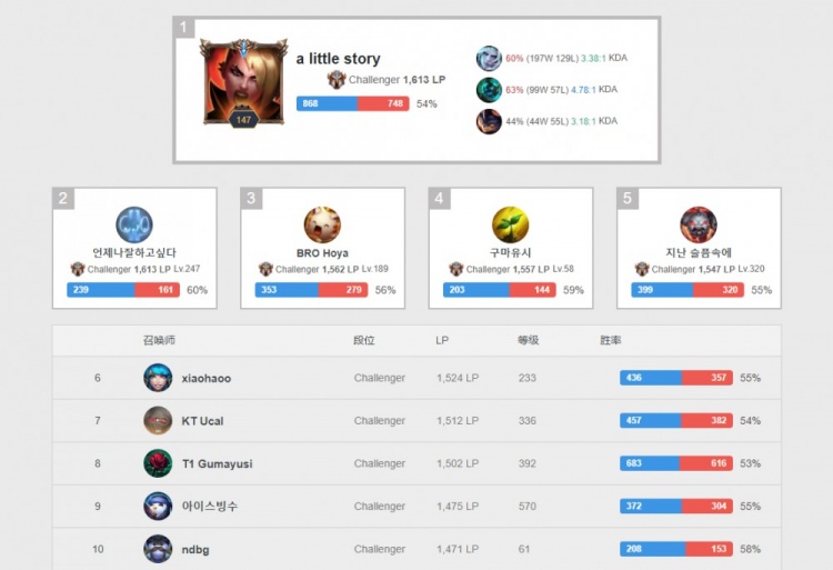 将推动球队 将推动球队