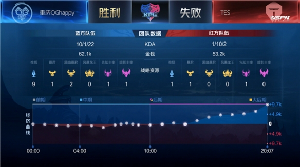 了在做出重 了在做出重